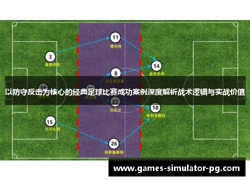 以防守反击为核心的经典足球比赛成功案例深度解析战术逻辑与实战价值 以防守反击为核心的经典足球比赛成功案例深度解析战术逻辑与实战价值