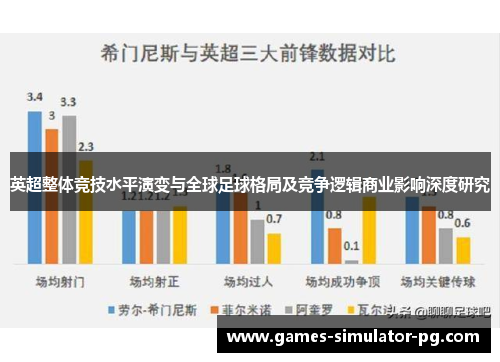 英超整体竞技水平演变与全球足球格局及竞争逻辑商业影响深度研究 英超整体竞技水平演变与全球足球格局及竞争逻辑商业影响深度研究