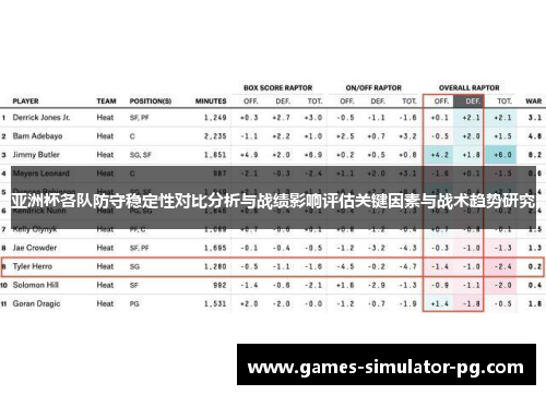 亚洲杯各队防守稳定性对比分析与战绩影响评估关键因素与战术趋势研究 亚洲杯各队防守稳定性对比分析与战绩影响评估关键因素与战术趋势研究